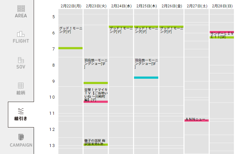 図1 売上に影響を与える要因の因果関係の整理